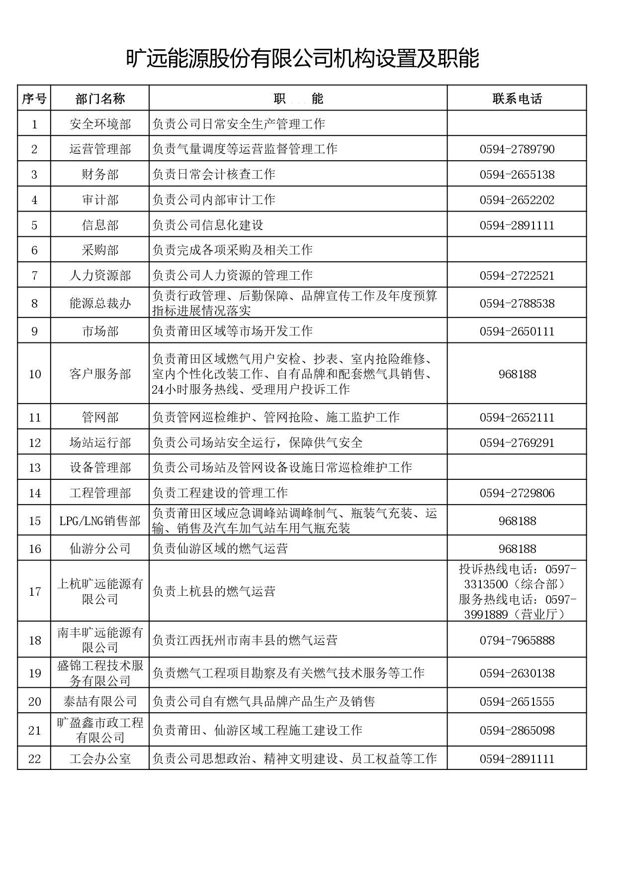 1-3-2曠遠能源股份有限公司機構設置及職能_page-0001.jpg