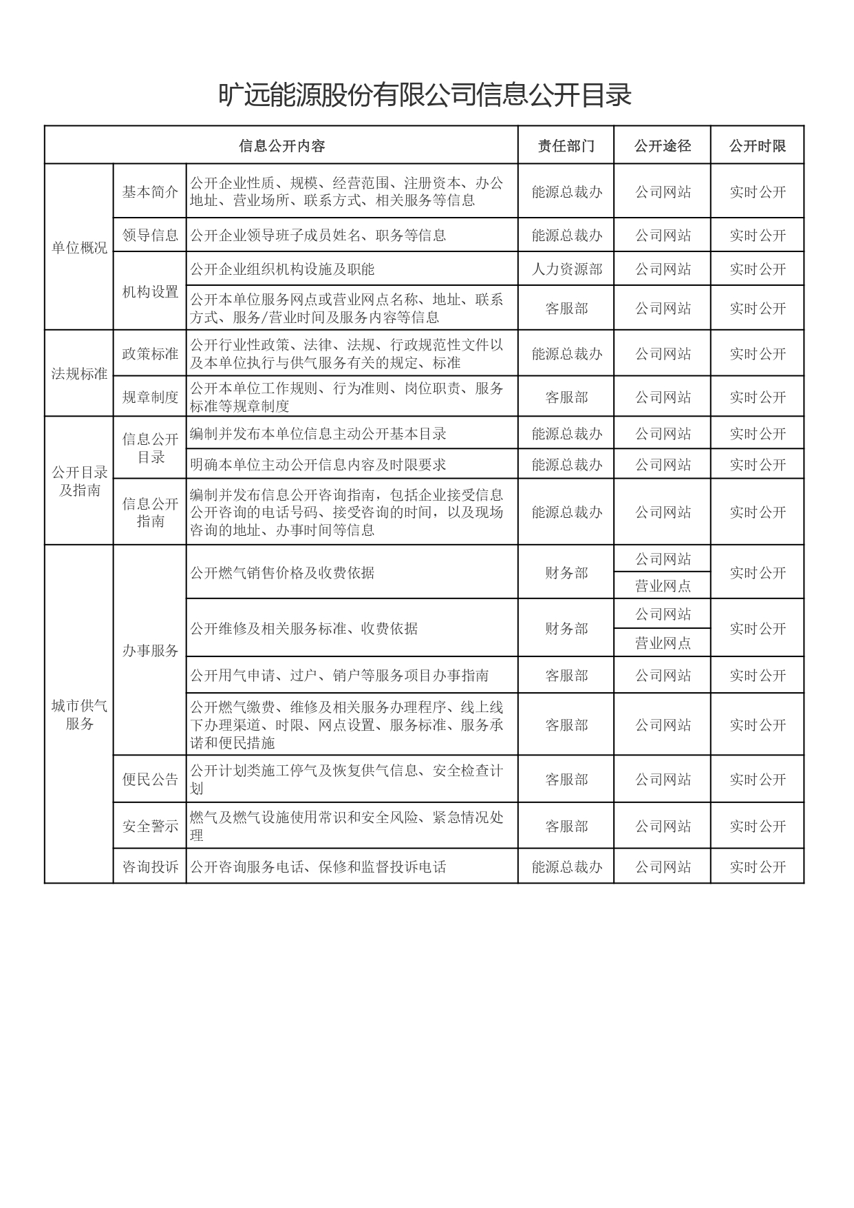 3-1曠遠能源股份有限公司信息公開目錄_page-0001.jpg